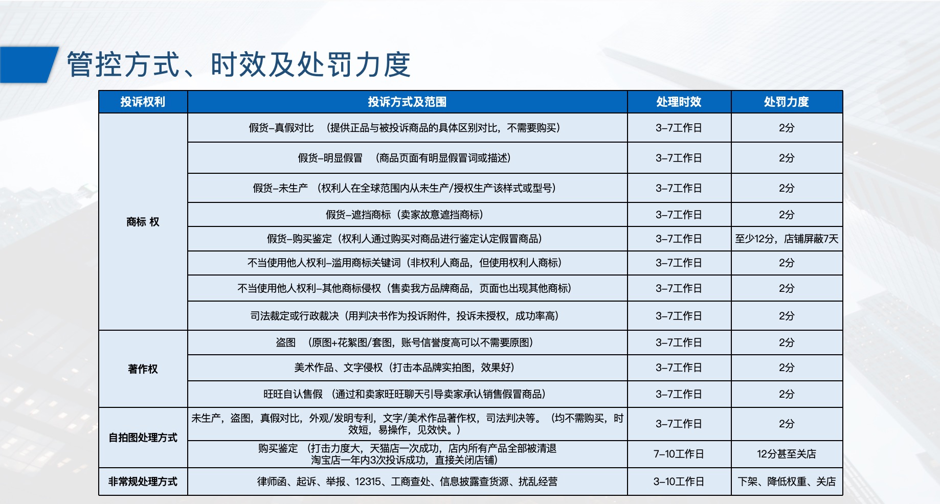 管控方式.jpg
